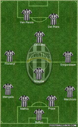 Juventus Formation 2014