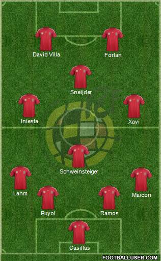 Spain Formation 2014