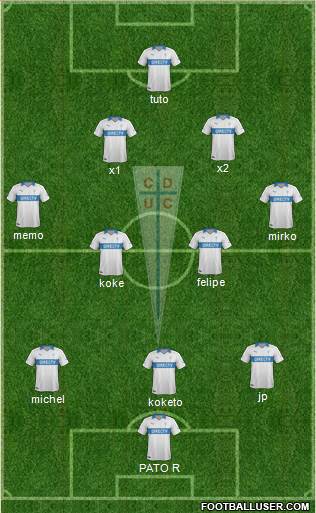CD Universidad Católica Formation 2014