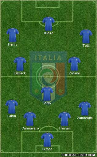 Italy Formation 2014