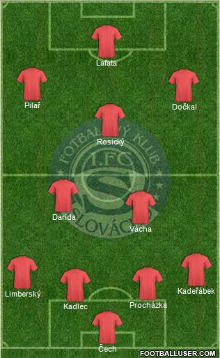 1.FC Slovacko Formation 2014