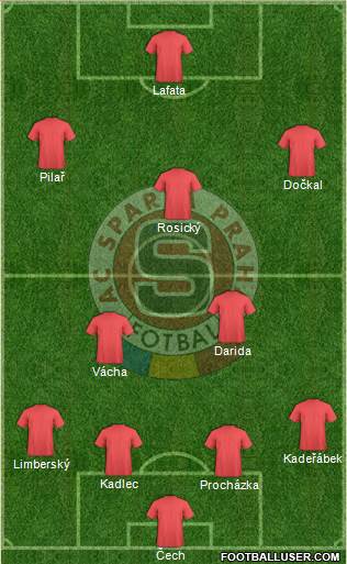 Sparta Prague Formation 2014