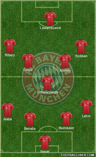 FC Bayern München Formation 2014
