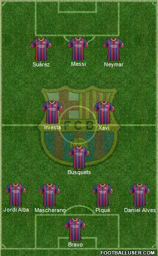 F.C. Barcelona Formation 2014