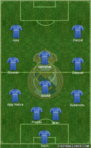 Real Madrid C.F. Formation 2014