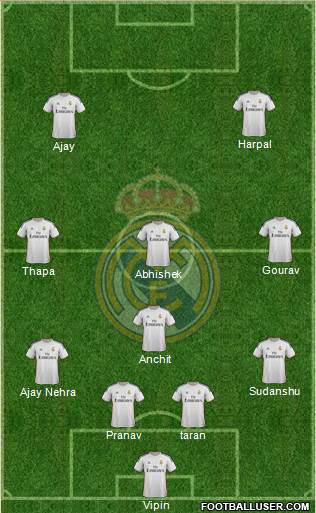 Real Madrid C.F. Formation 2014