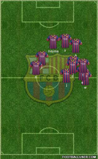 F.C. Barcelona Formation 2014