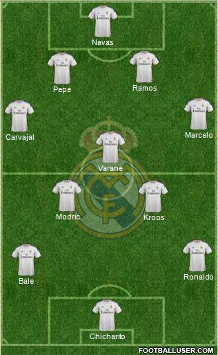 R. Madrid Castilla Formation 2014
