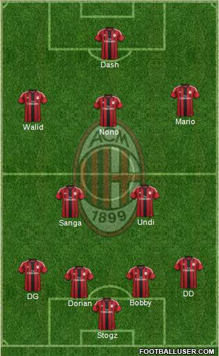 A.C. Milan Formation 2014