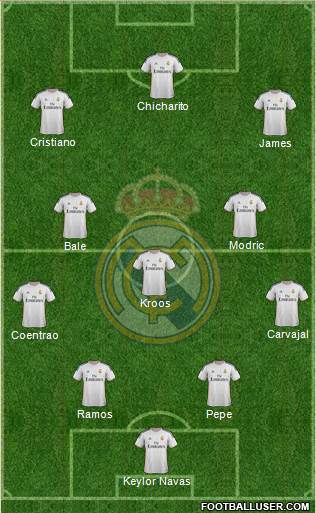 Real Madrid C.F. Formation 2014