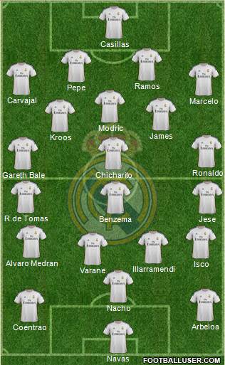 R. Madrid Castilla Formation 2014