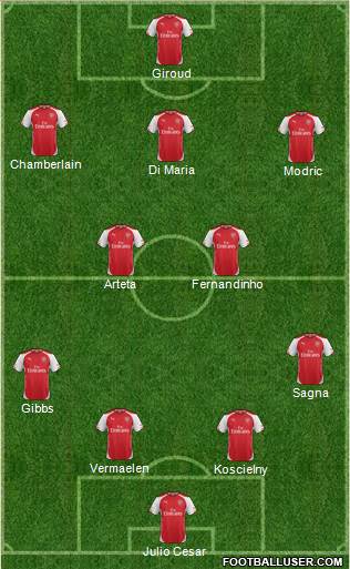 Arsenal Formation 2014