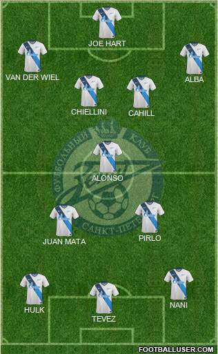 Zenit St. Petersburg Formation 2014