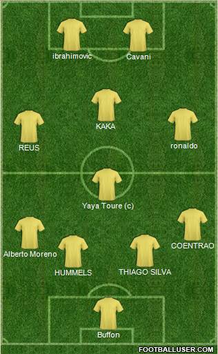 Manchester City Formation 2014