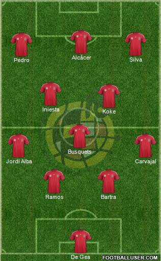 Spain Formation 2014