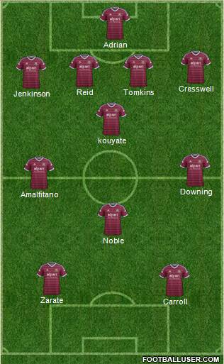 West Ham United Formation 2014