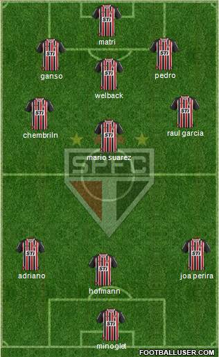 São Paulo FC Formation 2014