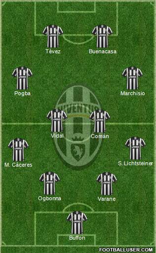 Juventus Formation 2014