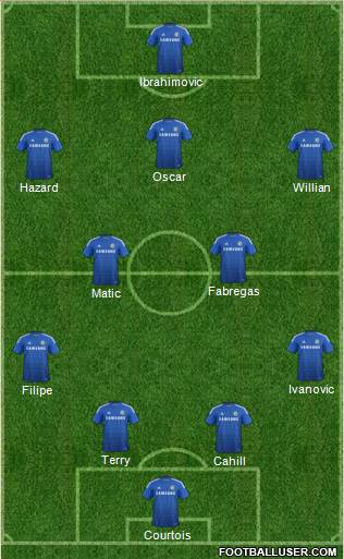 Chelsea Formation 2014