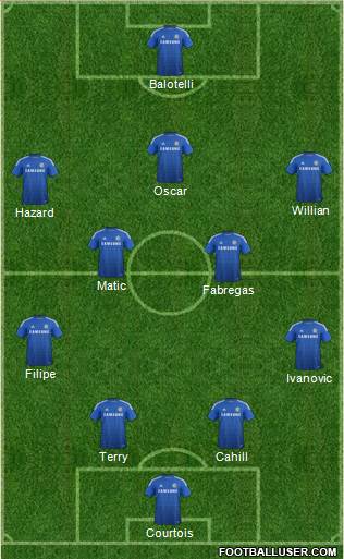 Chelsea Formation 2014