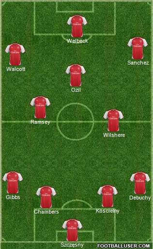 Arsenal Formation 2014