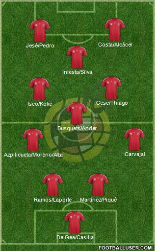 Spain Formation 2014