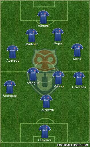 CF Universidad de Chile Formation 2014