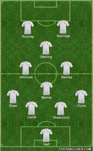 England Formation 2014