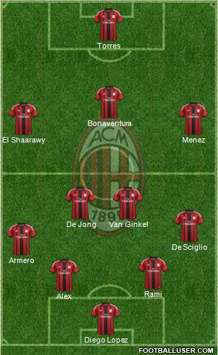 A.C. Milan Formation 2014