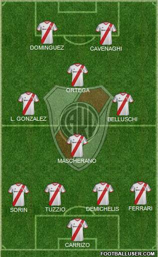 River Plate Formation 2014