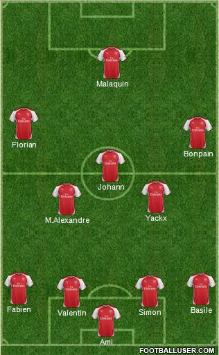 Arsenal Formation 2014