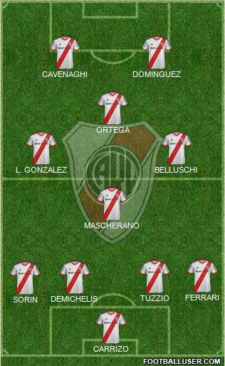 River Plate Formation 2014