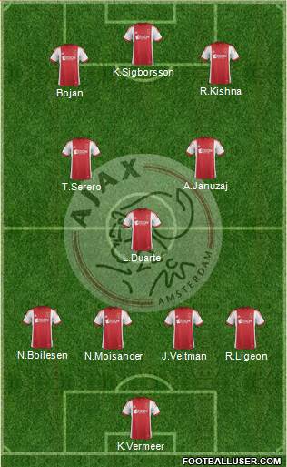 AFC Ajax Formation 2014