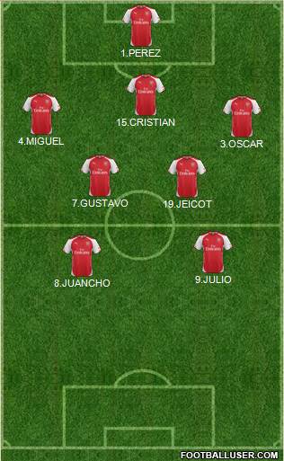 Arsenal Formation 2014