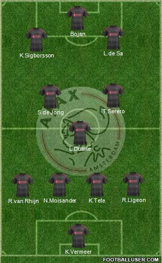 AFC Ajax Formation 2014