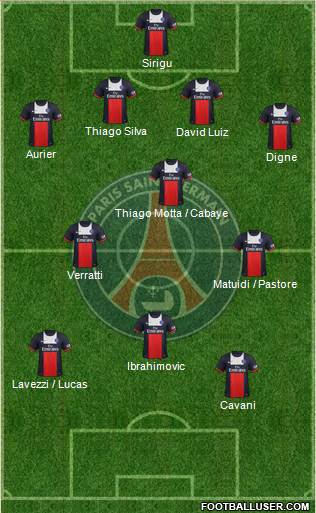 Paris Saint-Germain Formation 2014