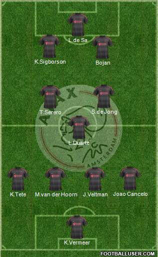 AFC Ajax Formation 2014