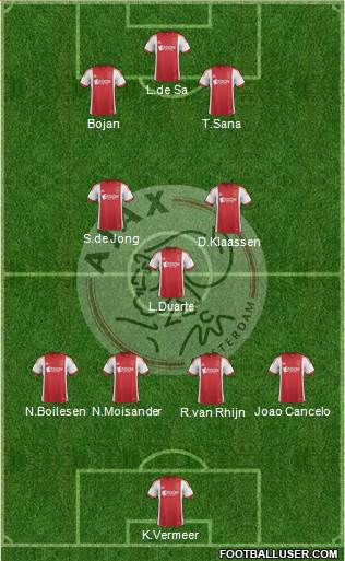 AFC Ajax Formation 2014