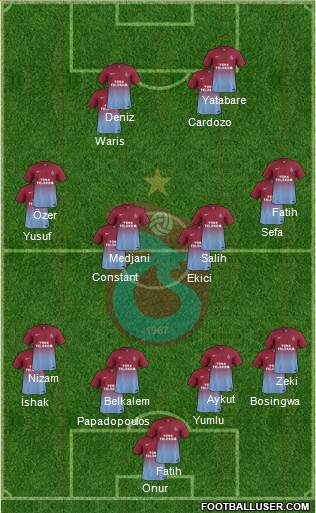 Trabzonspor Formation 2014