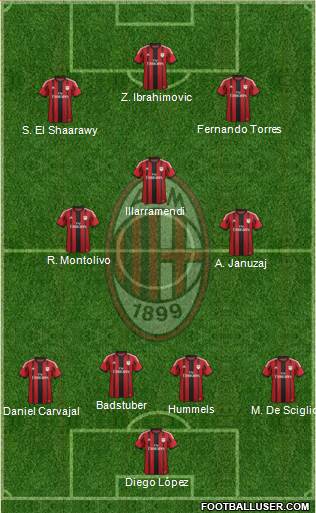 A.C. Milan Formation 2014