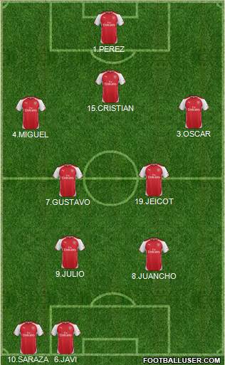 Arsenal Formation 2014