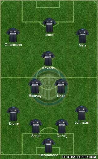 F.C. Internazionale Formation 2014