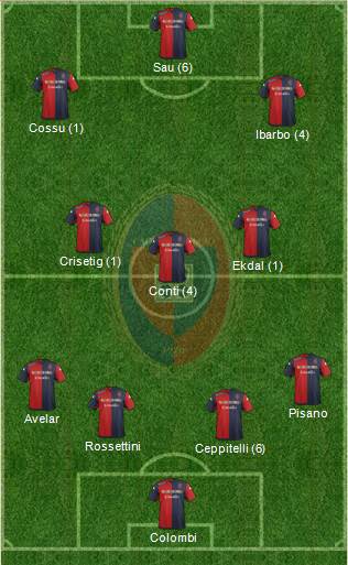 Cagliari Formation 2014