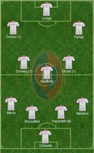 Cagliari Formation 2014