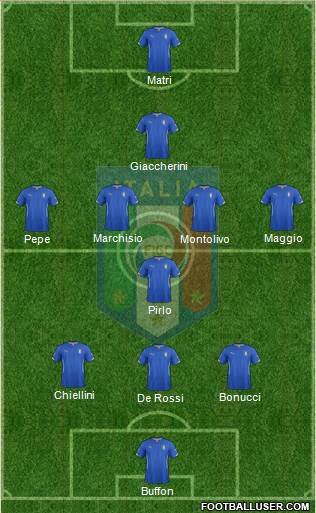 Italy Formation 2014