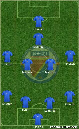 Haiti football formation