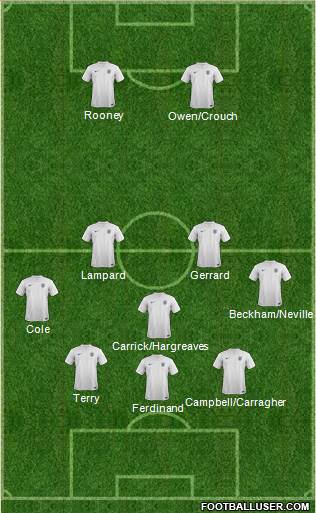 England Formation 2014