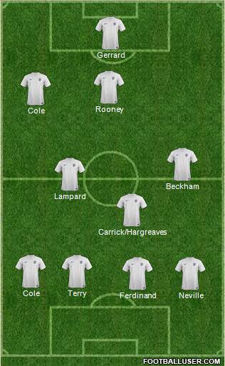 England Formation 2014