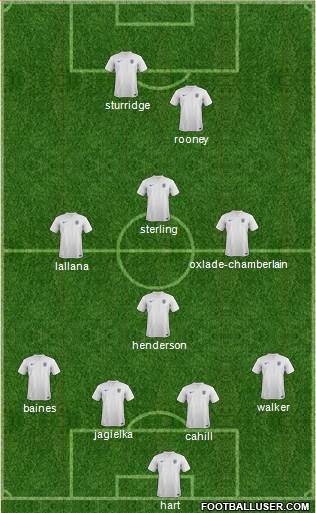 England Formation 2014