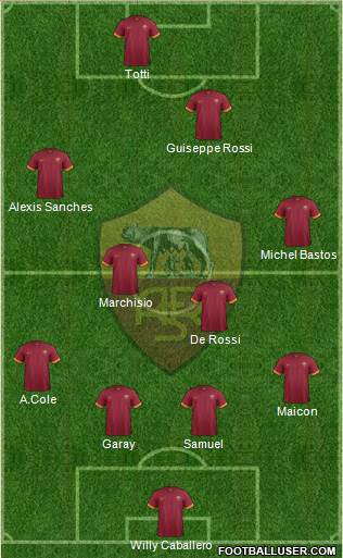 AS Roma Formation 2014